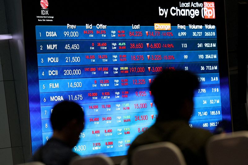European stocks rise, dollar set for weekly loss after yields drop