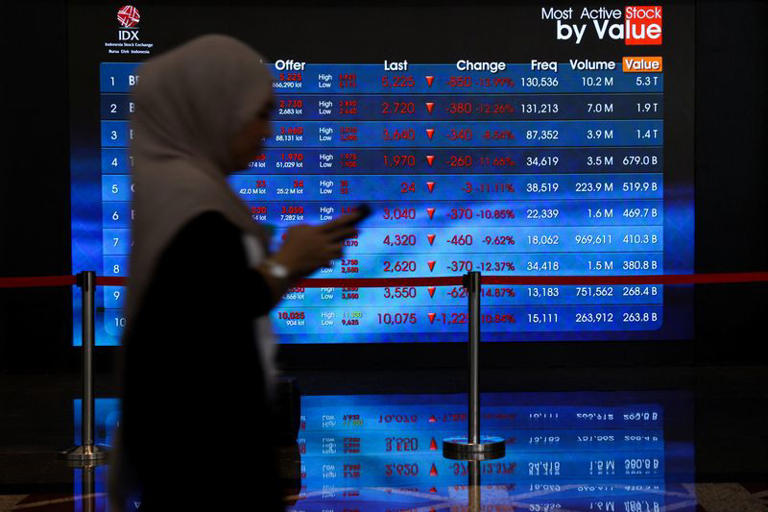 Indonesia gets 'wake-up call' as MSCI prepares to expel it from global ...