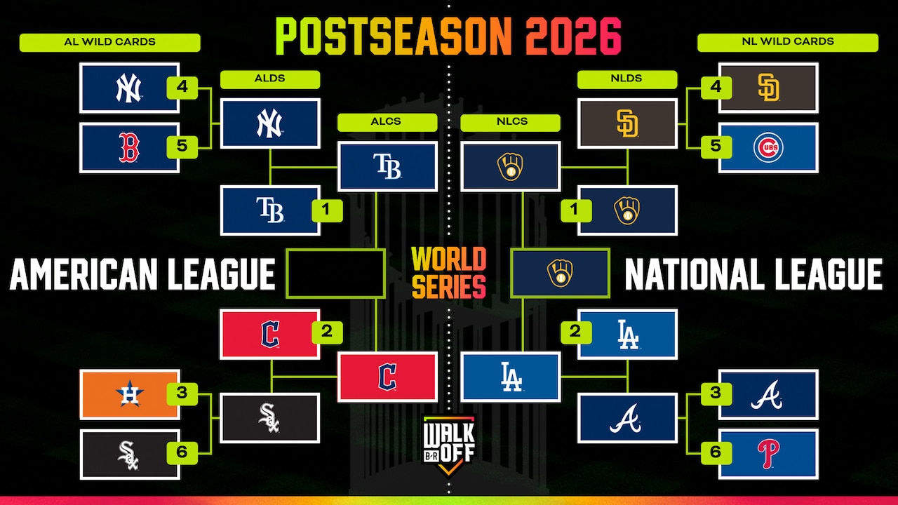 Updated MLB playoff bracket picture 2026 after Brewers sweep Ohtani ...