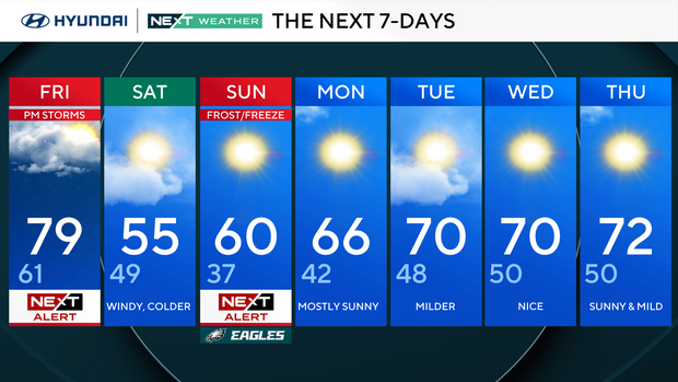 Timing out risk of severe storms in Philadelphia region Friday. Here's ...