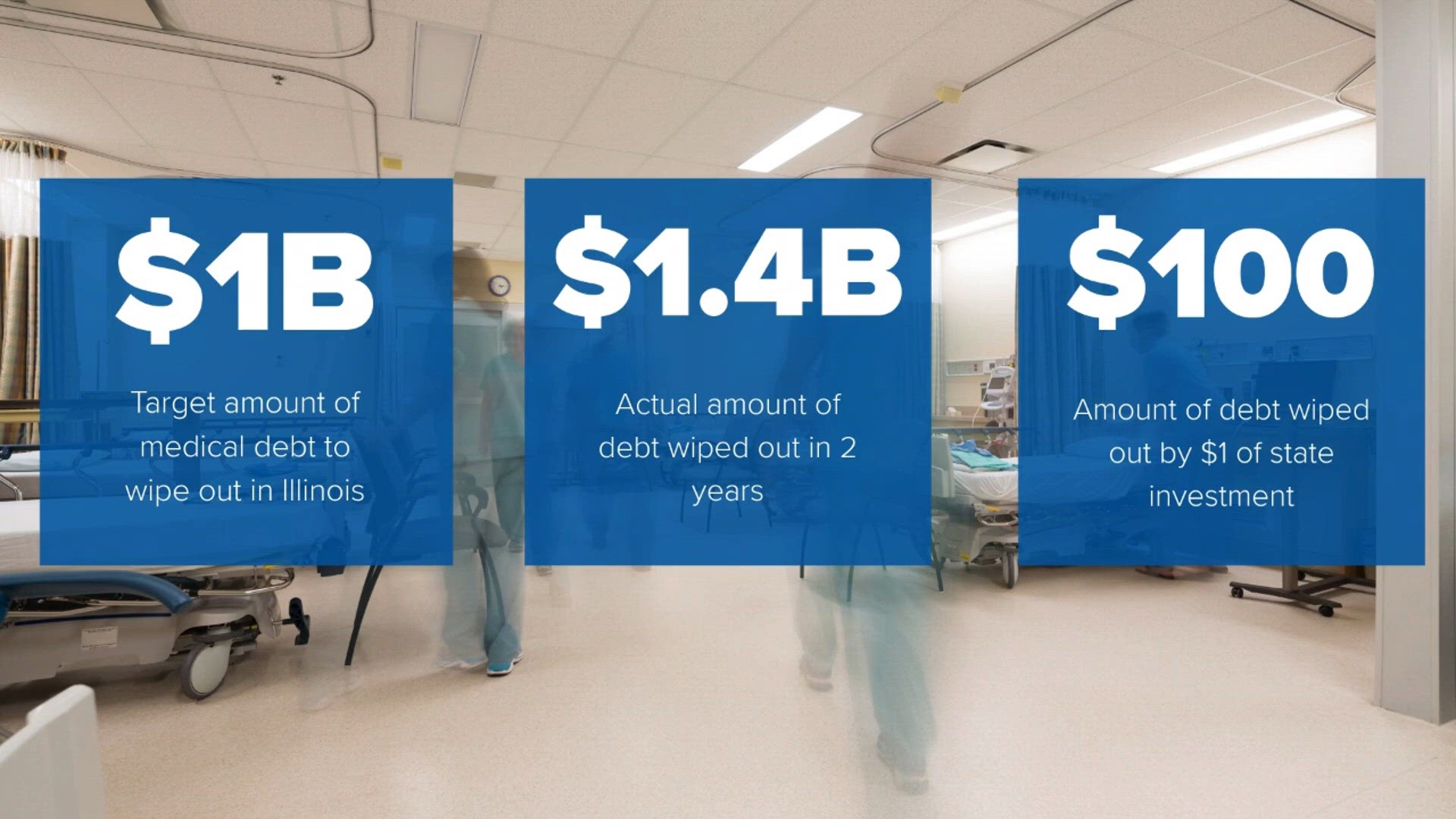 Illinois medical debt relief program exceeds original goal