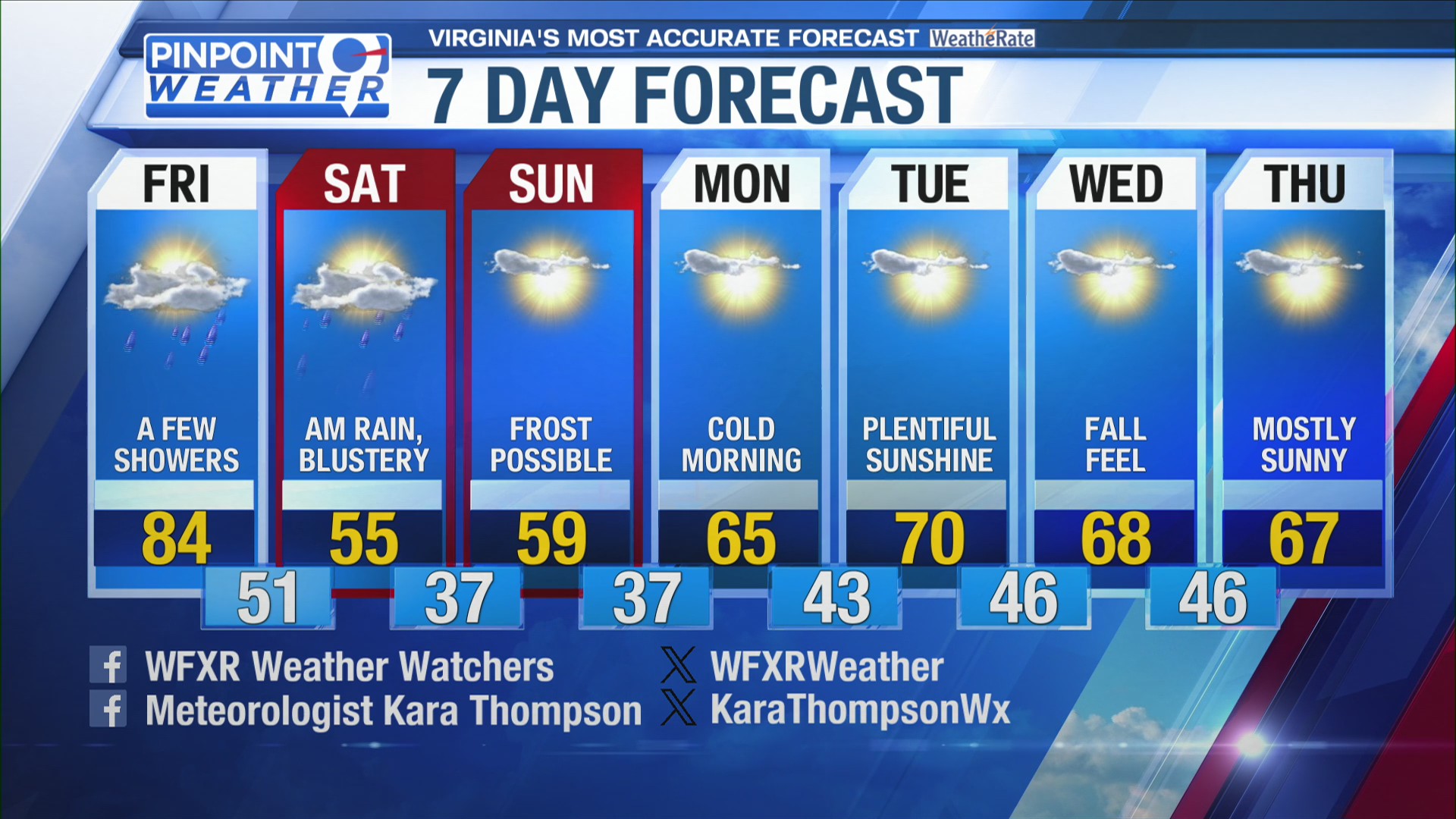 Pinpoint Weather Forecast Friday 10-16