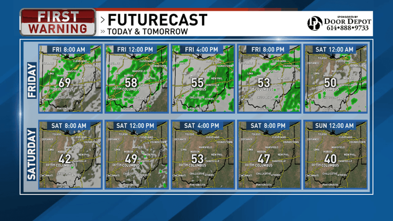Columbus weather: Wet, windy Friday brings falling temps; weekend sunshine