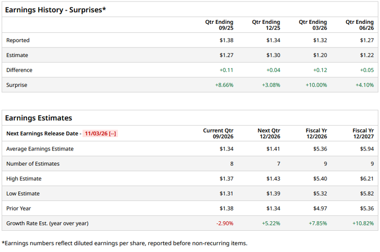 What you need to know ahead of Henry Schein's earnings release