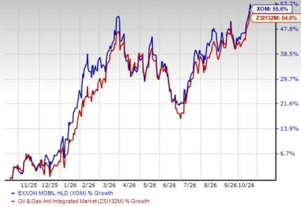 ExxonMobil's strong balance sheet offers cushion against oil volatility