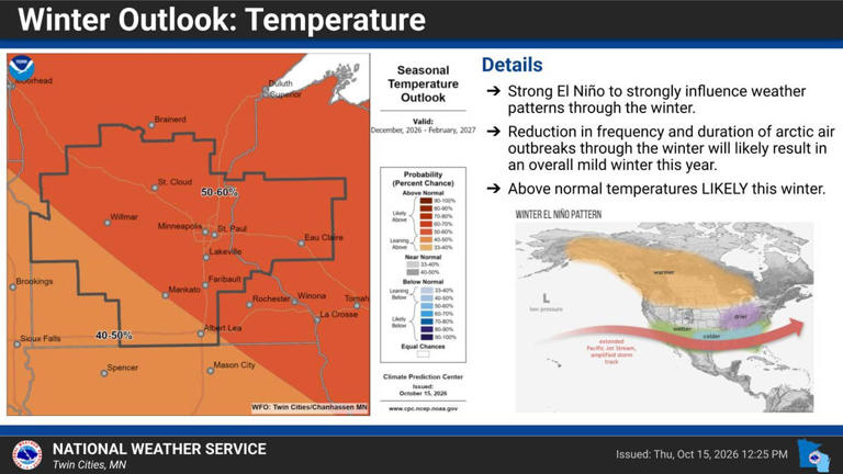 New NOAA outlook reveals what Minnesota can expect this winter