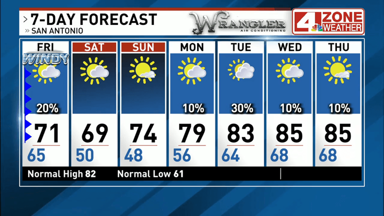 Wind advisory issued for San Antonio as powerful cold front brings ...