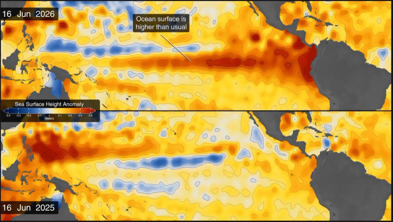 NASA satellites observe historic 2026 El Niño