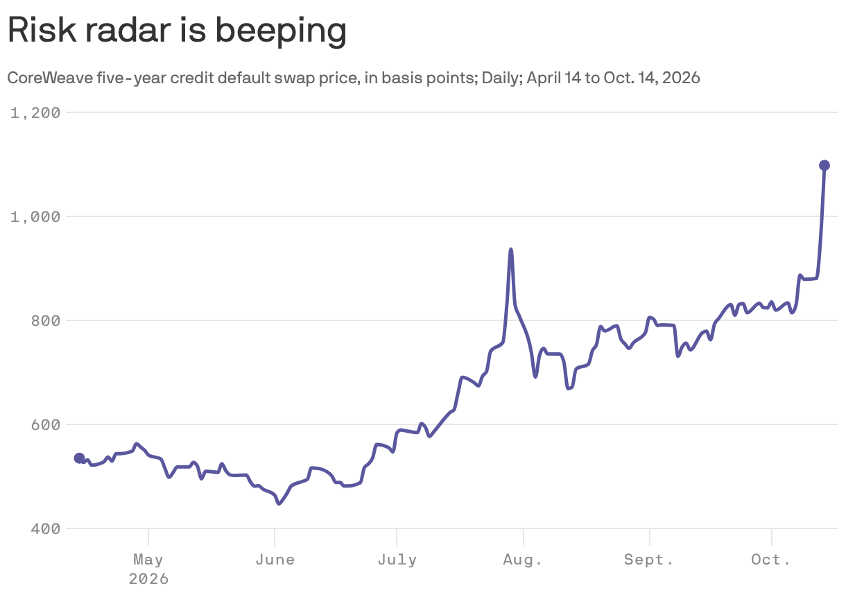 Warning signs are flashing on the AI trade. Here's where to spot them