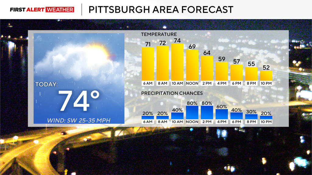 Storm chances will move through the Pittsburgh area today
