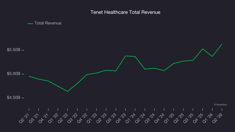 Q2 Earnings Highlights: HCA Healthcare (NYSE:HCA) Vs The Rest Of The ...