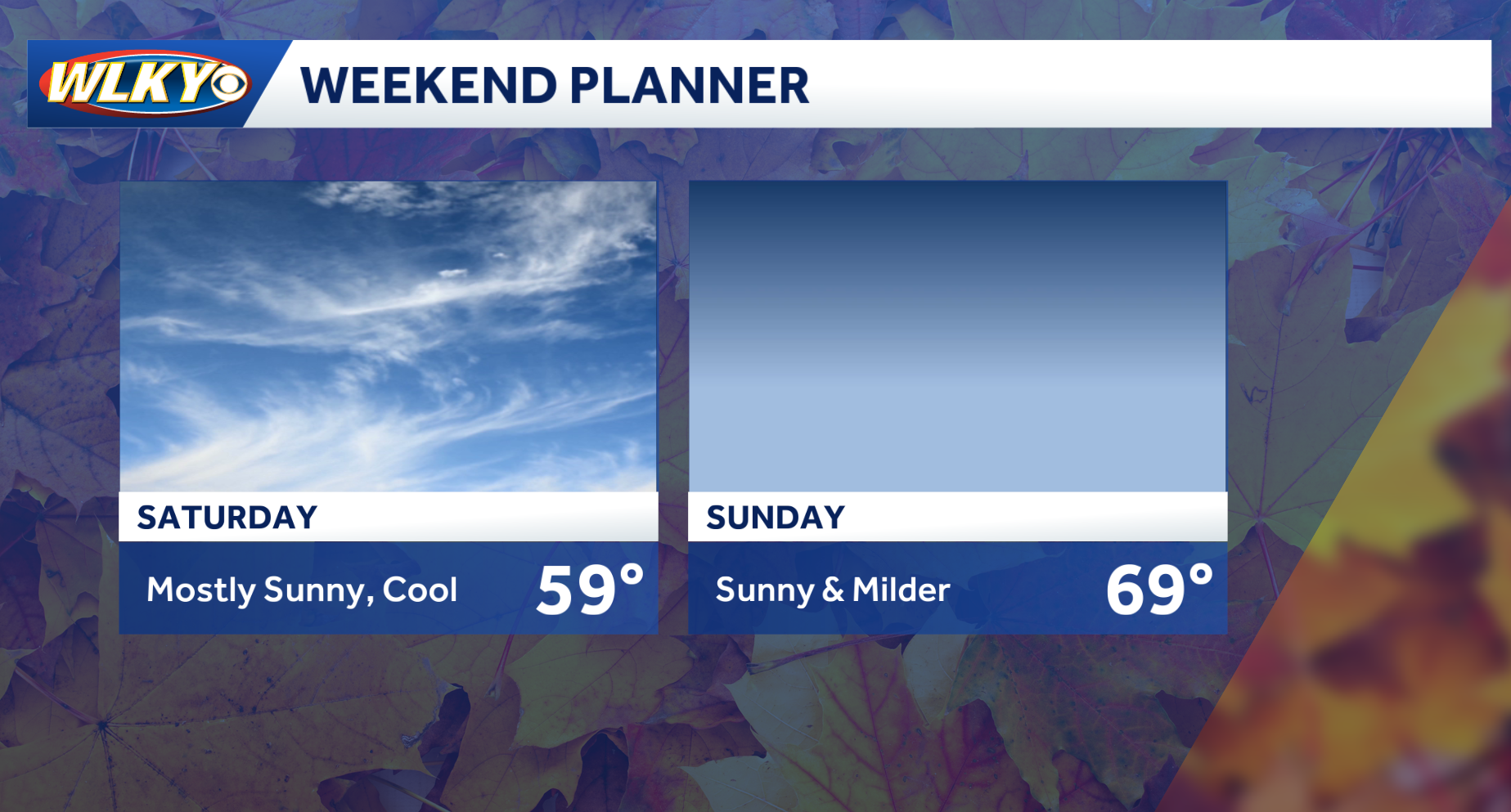 Weekend weather planner: Cooler weekend could bring the season's first frost