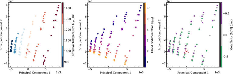 Scientists found three recurring weather states on a world so far away ...