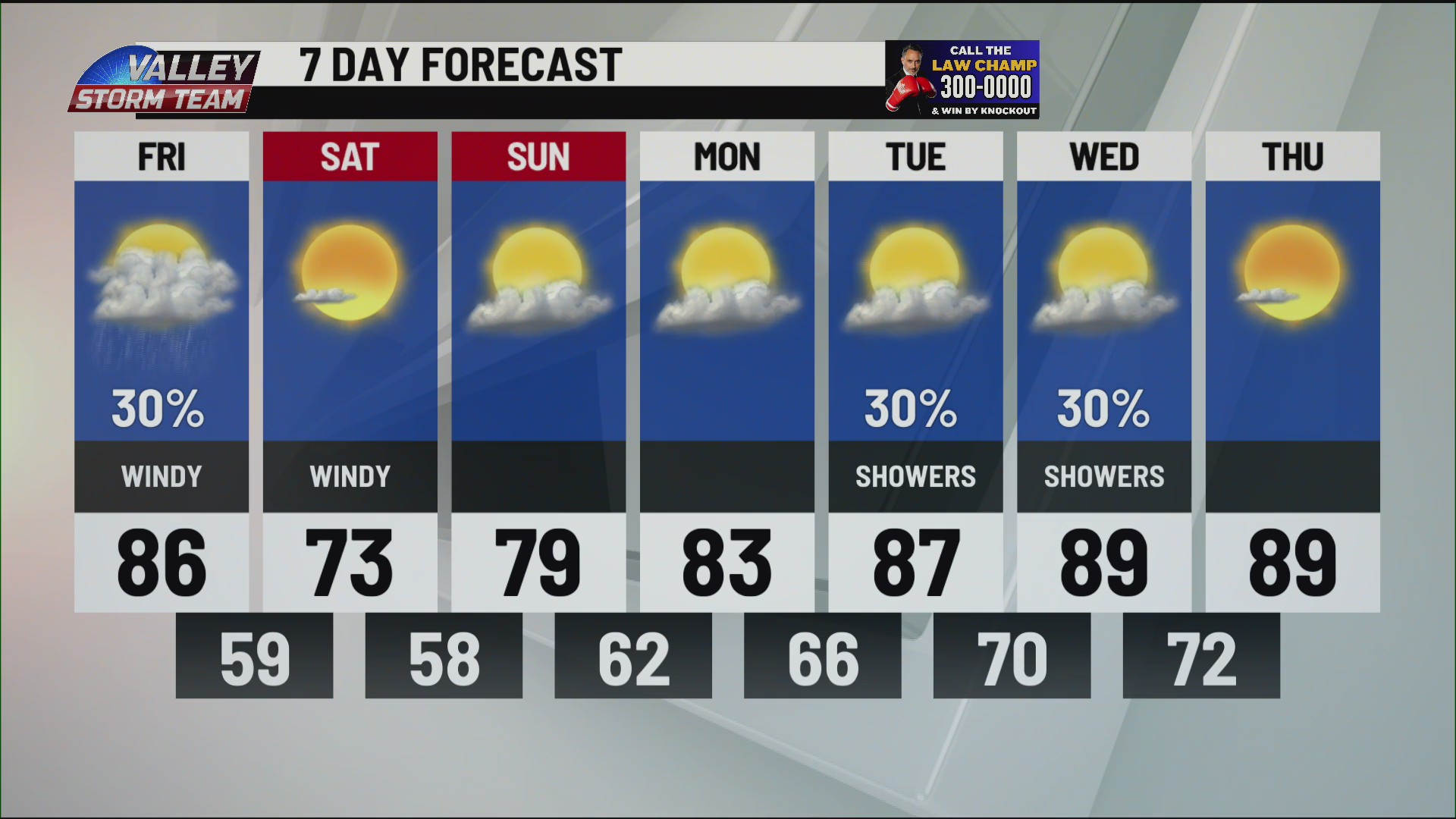 Temperatures to decrease over the weekend