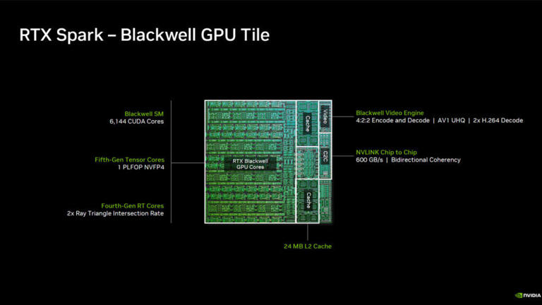 NVIDIA RTX Spark review: Windows on Arm gets serious about graphics and ...
