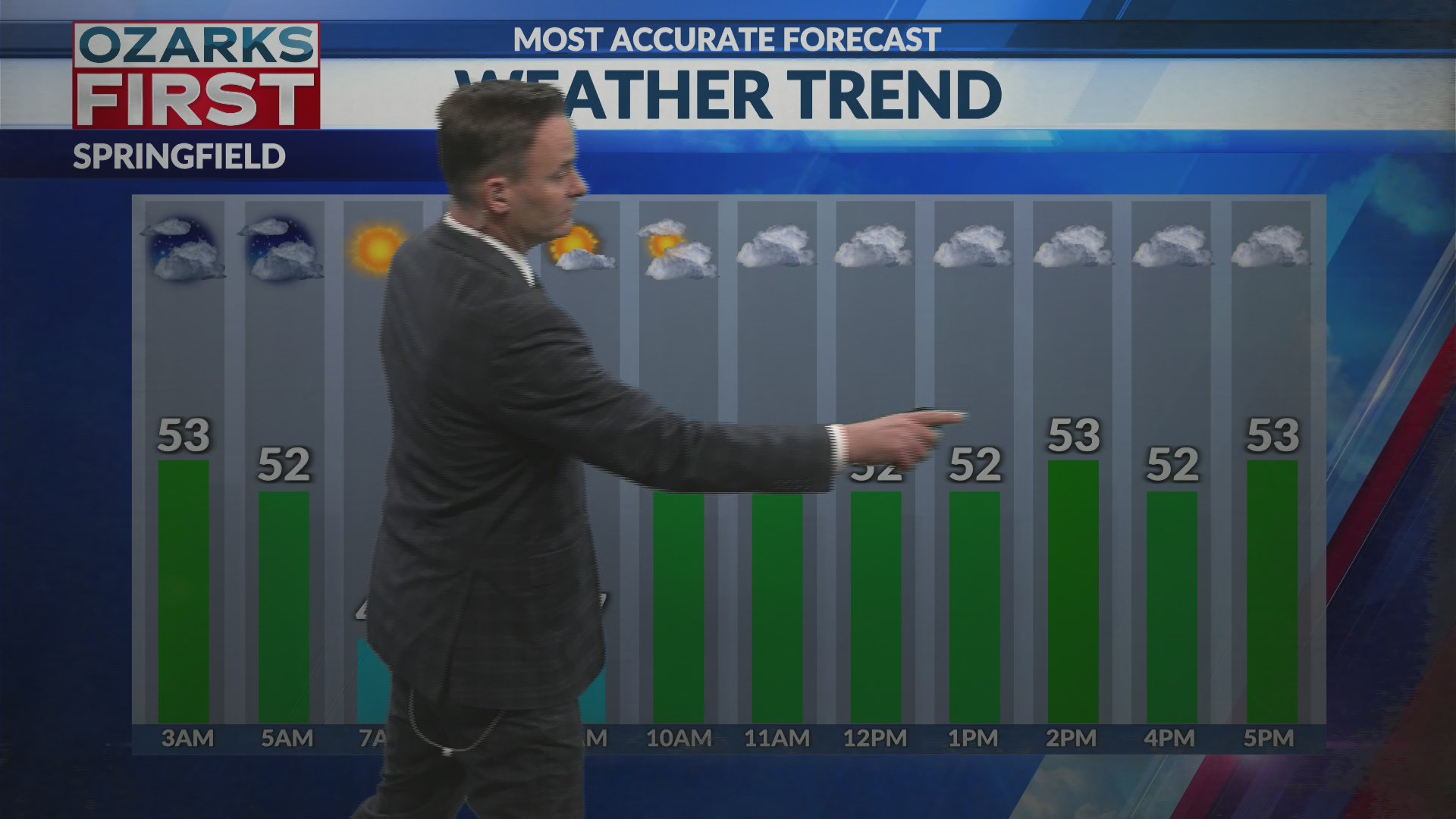 The chilly side of fall finally visits the Ozarks this weekend