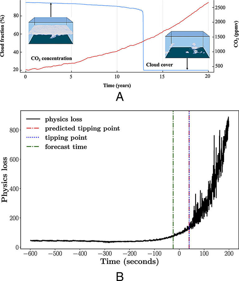 Forecasting tipping points with AI climate simulation