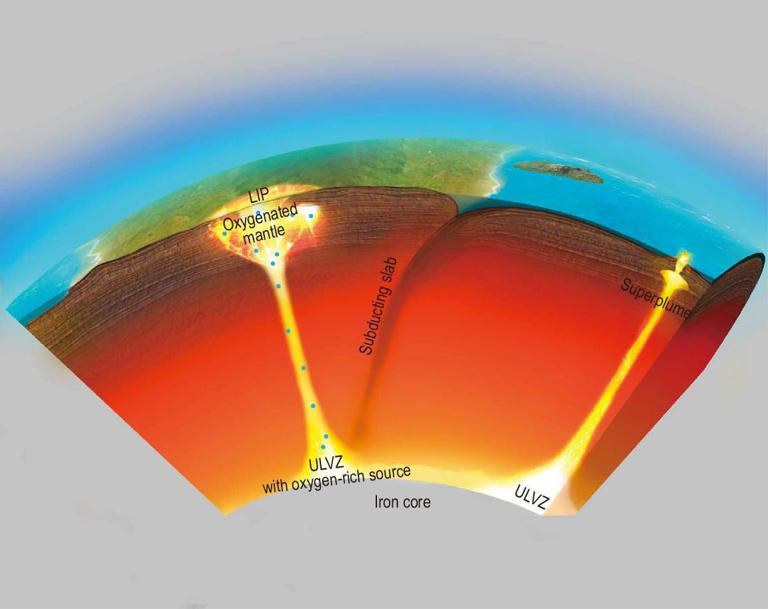 Scientists discover oxygen trapped deep inside Earth's magma, possibly ...
