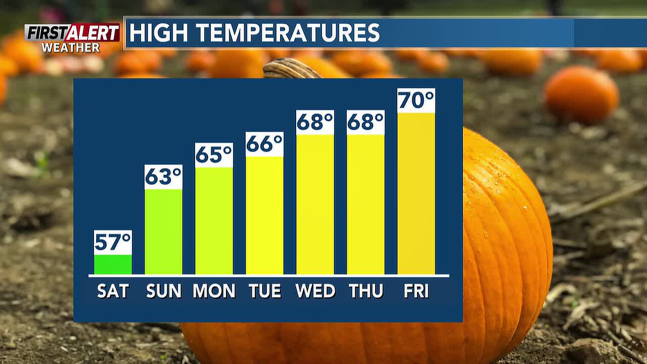 Chilly Saturday morning, then we warm back up