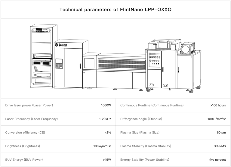 China startup demoes prototype EUV light source