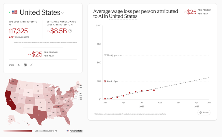 How many jobs is your state losing to AI? This dashboard tracks the ...