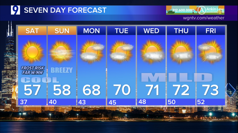 Tonight: Clearing skies; frost, freeze possible northwest of Chicago