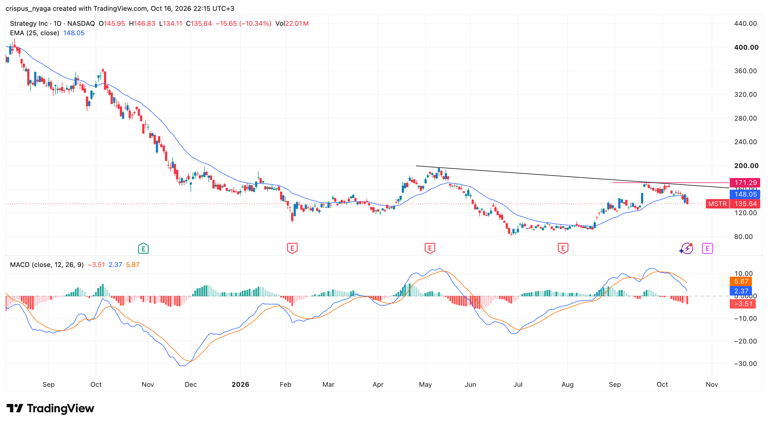Strategy stock analysis as Bitcoin price rally and ETF inflows loses ...