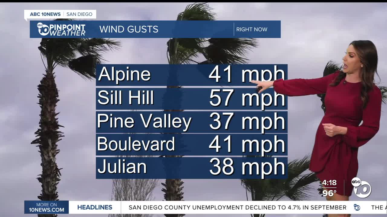 ABC 10News pinpoint weather with meteorologist Megan Parry
