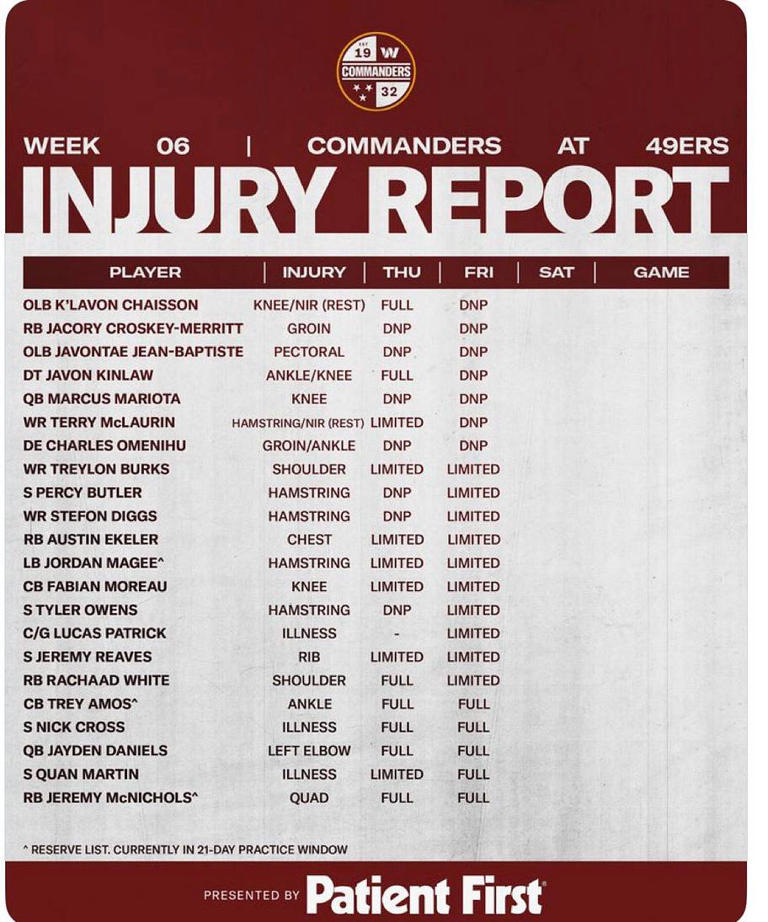 Commanders news: NFL's worst second-half defense faces unbeaten 49ers ...