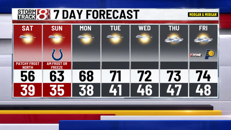 Sunny & cool weekend ahead; frost or freeze likely Saturday night ...
