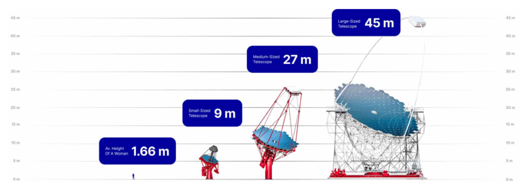 New large-sized telescope array in Spain ushers in a new era in ...