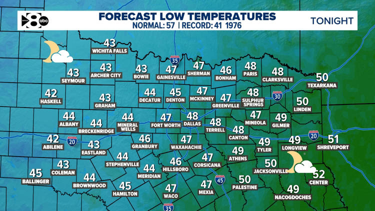 DFW weather: Cool weekend continues but we warm up in the days ahead