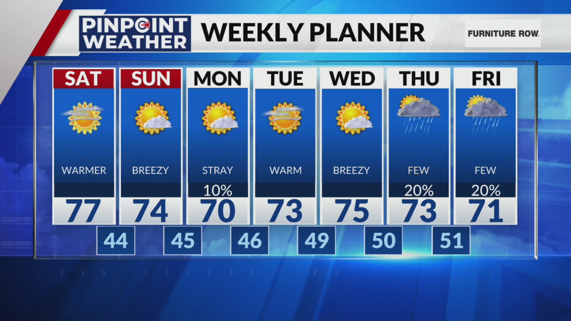 Denver weather: Frost moves out; warm weather moves in for the weekend