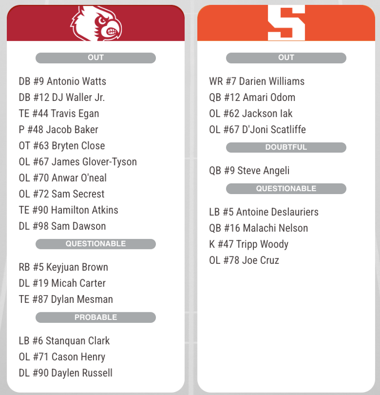 Game day: Louisville at Syracuse