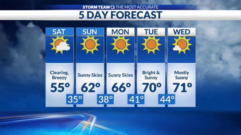 Columbus weather: Chilly air this weekend