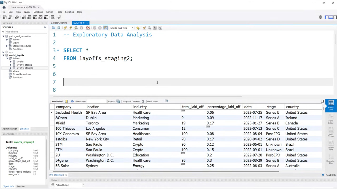 Exploratory data analysis in MySQL using real layoff data for beginners