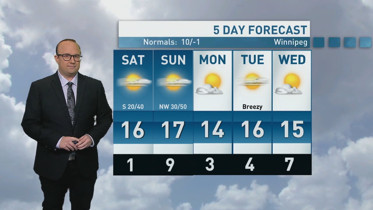 Riley Laychuk's weekend forecast: sunny in the south