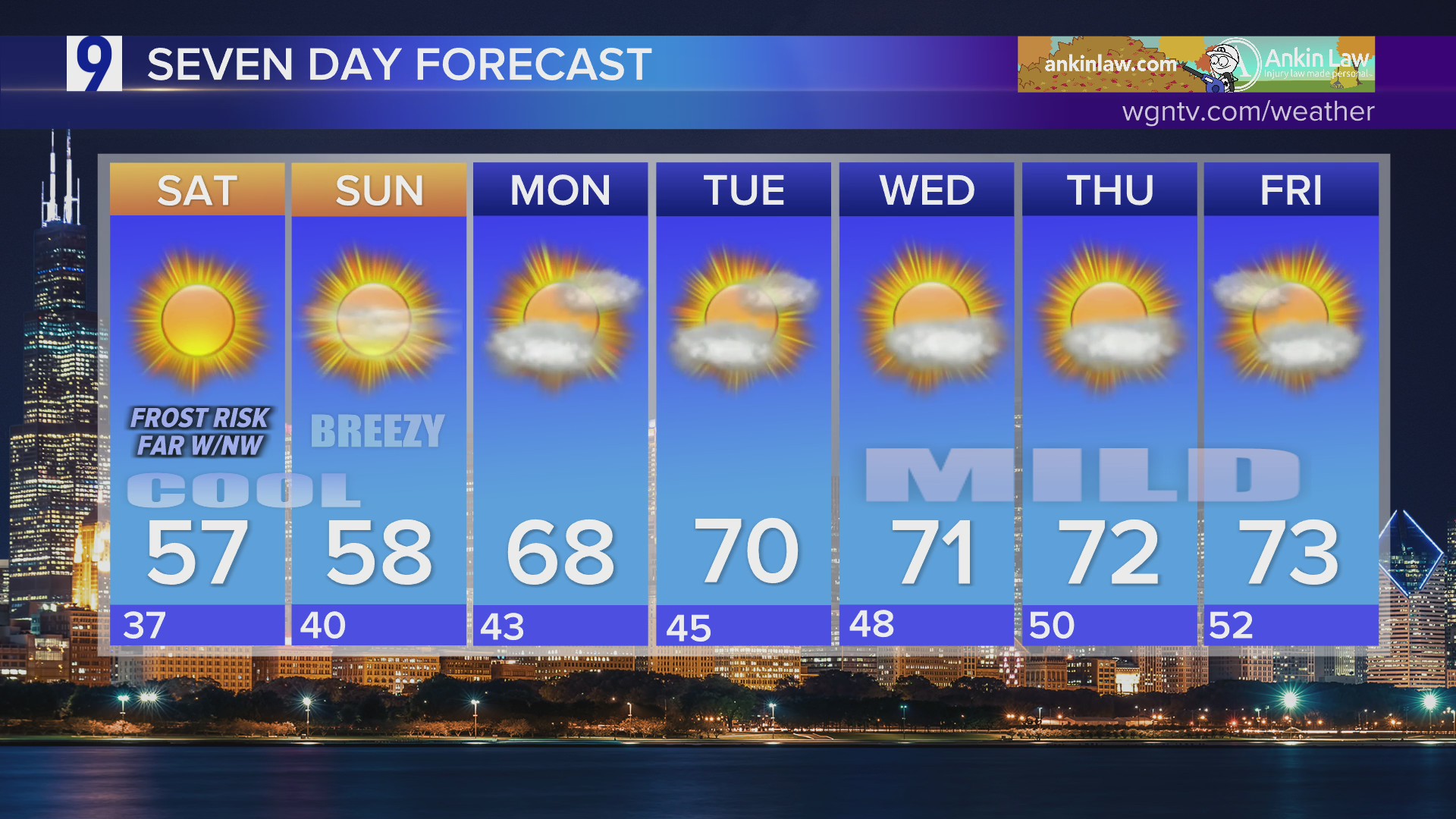 Friday overnight forecast: Freeze warning/frost advisory in effect