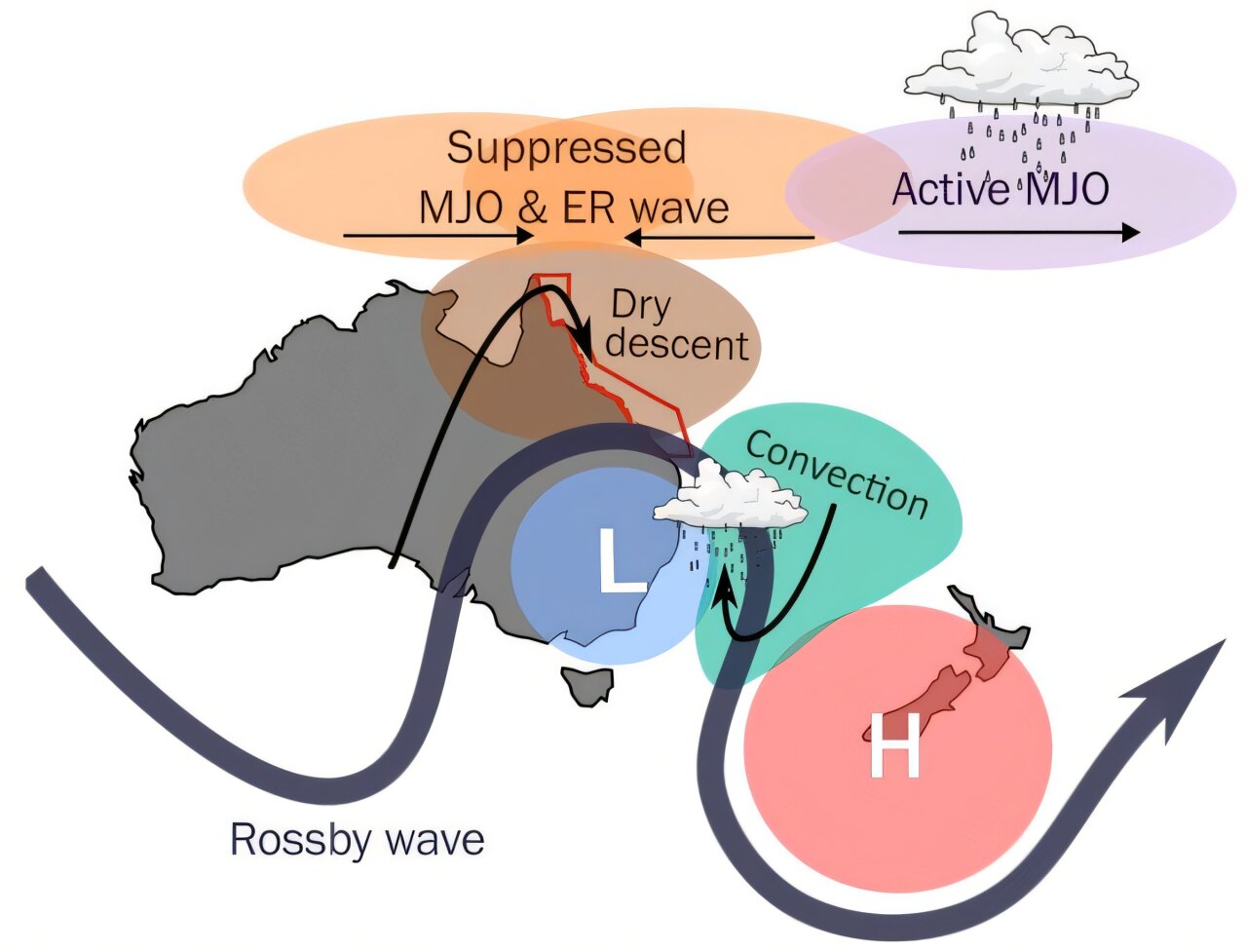 During El Niño, a perfect storm of weather systems could spell disaster ...
