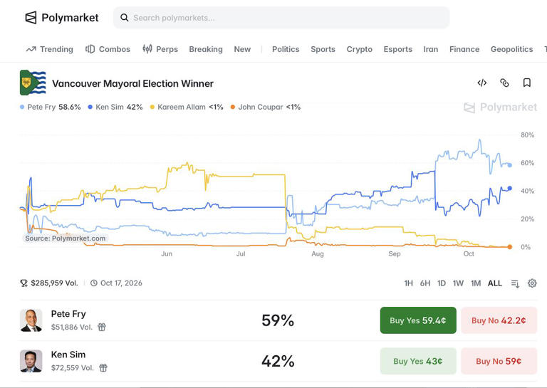 BC municipal election day live: The latest news, results and reaction
