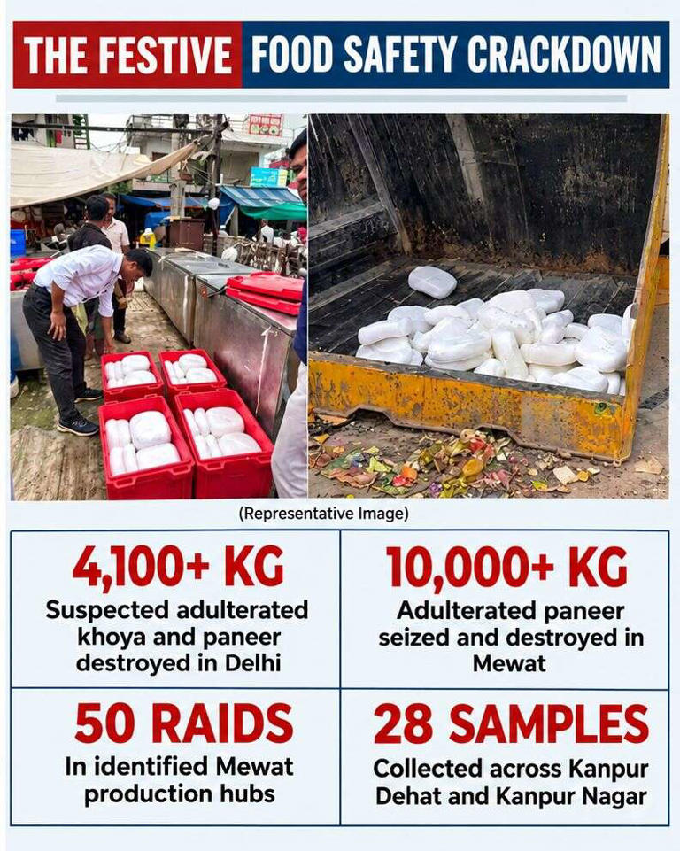 Fake khoya, real risk: What’s inside your festive sweet box?