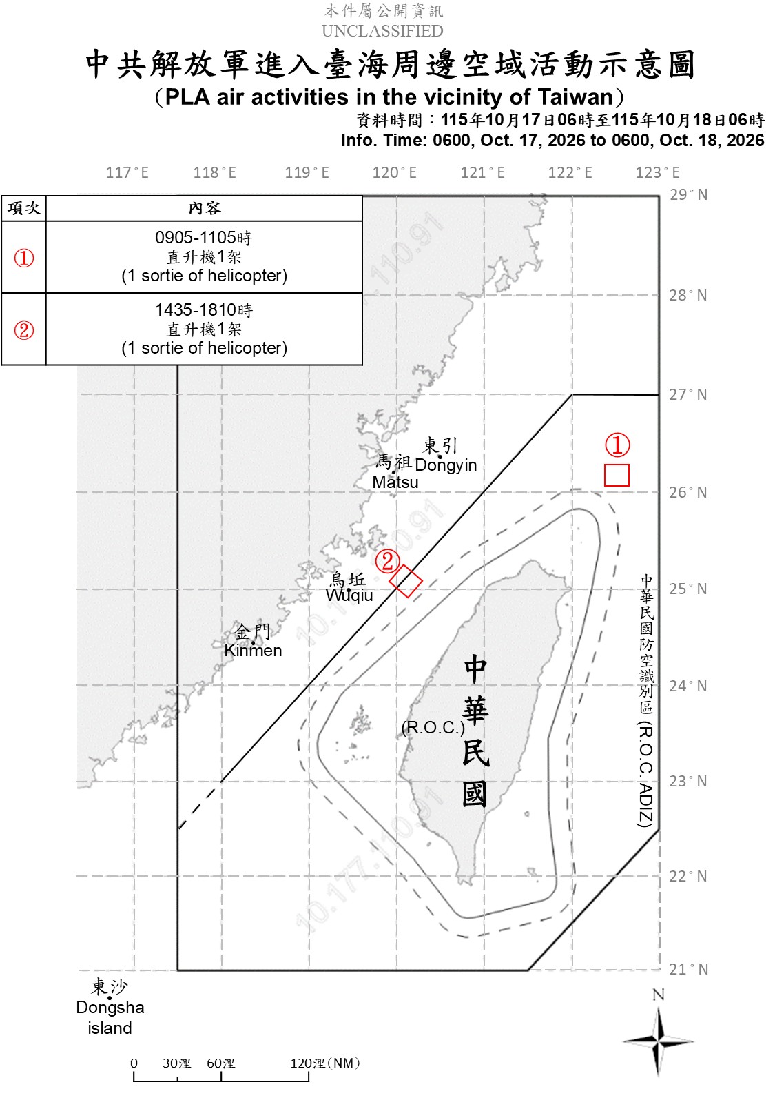 共機2架次逾越台海中線! 共艦5艘、公務船9艘持續擾台 國軍嚴密監控