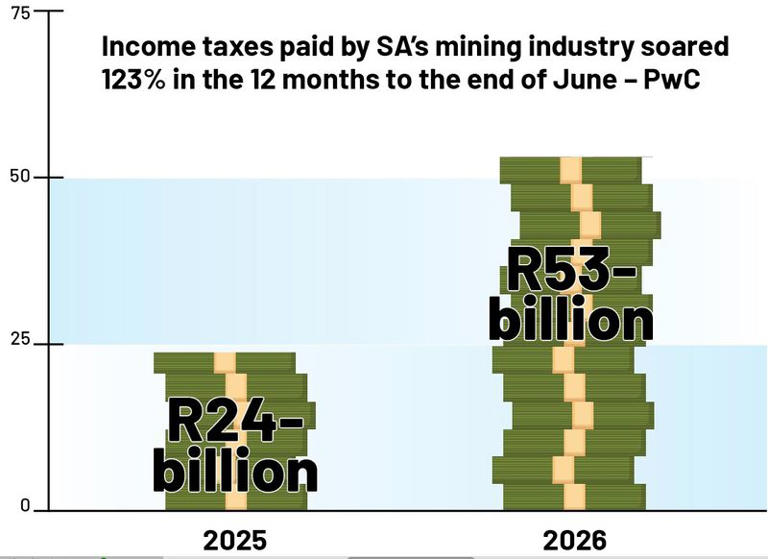 South Africa keeps its fiscal ship afloat as Trump’s America takes on water
