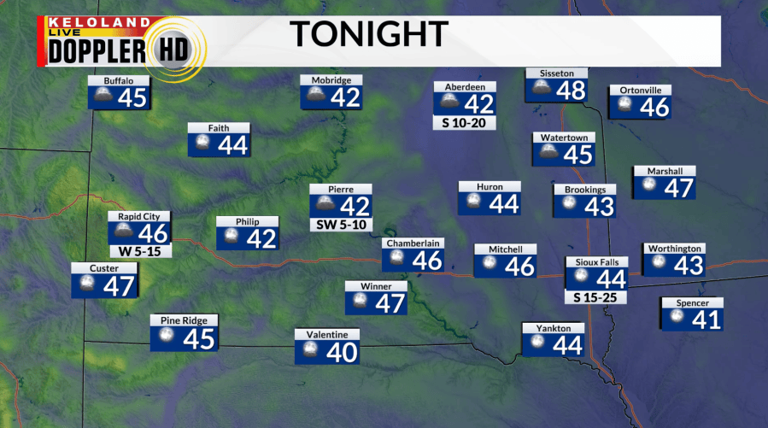 Storm Center PM update: Quiet start to the week