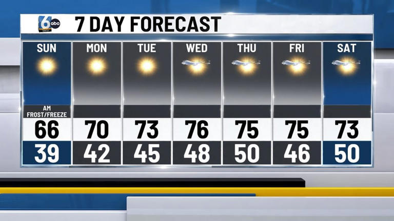 First frost & freeze of the season | Oct. 17, 2026