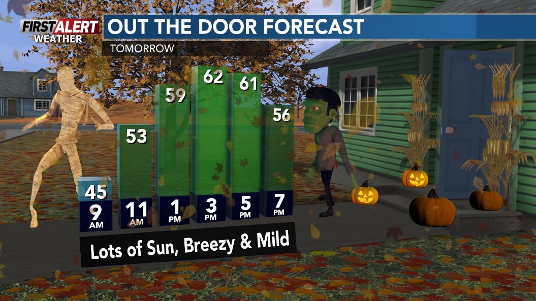 Grab your sunglasses: Wisconsin's getting a beautiful stretch of sunshine