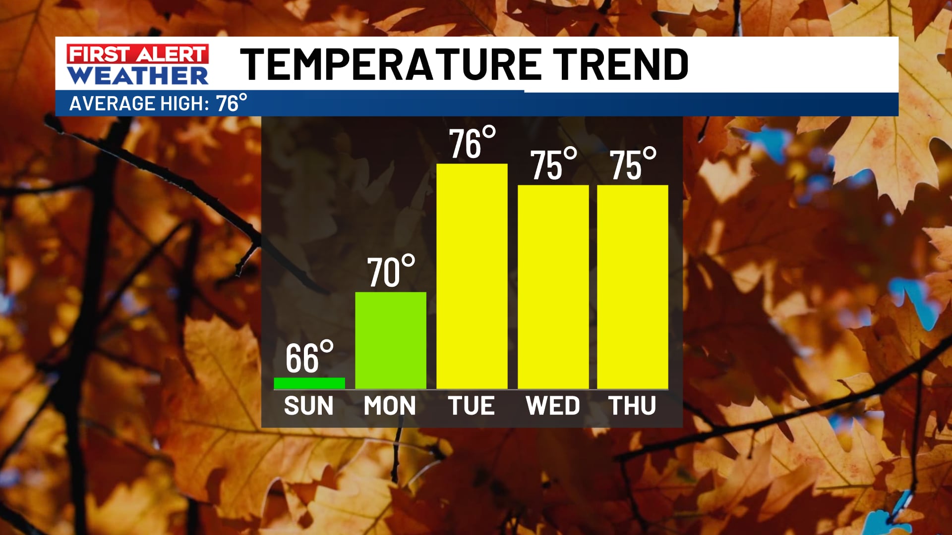 First alert: Chilly start to the day!