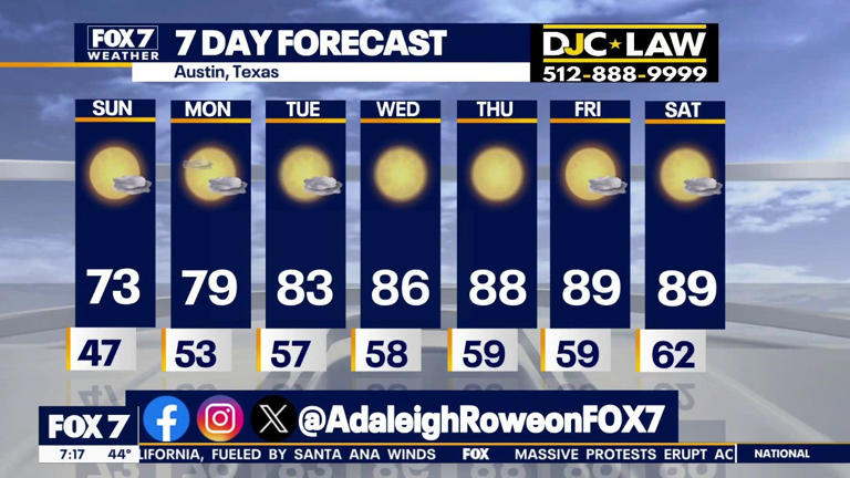 Austin weather: Cool spell to give way to near-90-degree heat and ...