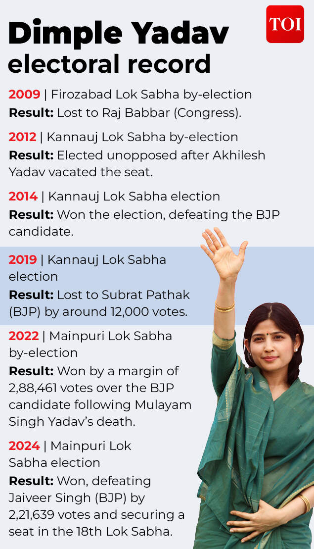 UP elections 2027: Can Dimple Yadav breach BJP's women-voter fortress?