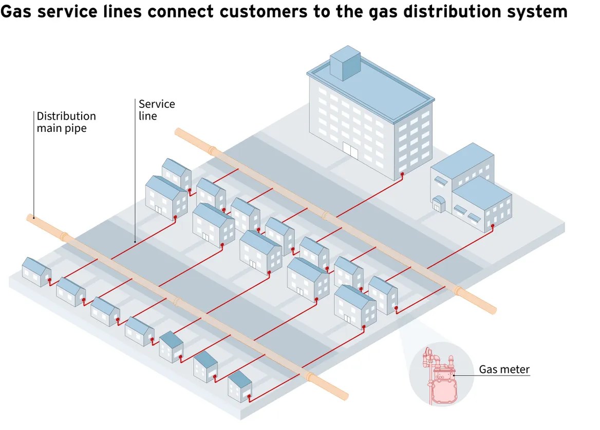 A new gas line or cash to electrify? California lets households choose.